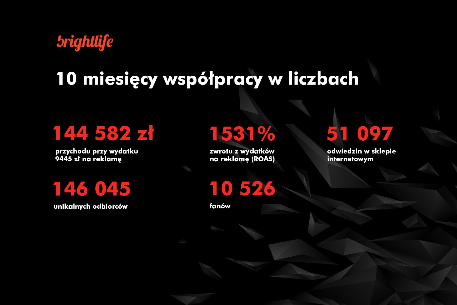 Brightlife - 10 miesięcy współpracy w liczbach